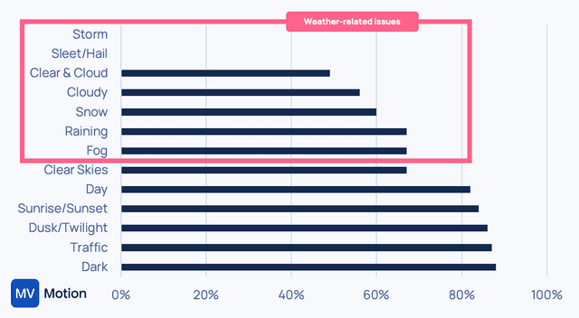 Tesla just fixed its main Robotaxi Hardware Deficiency